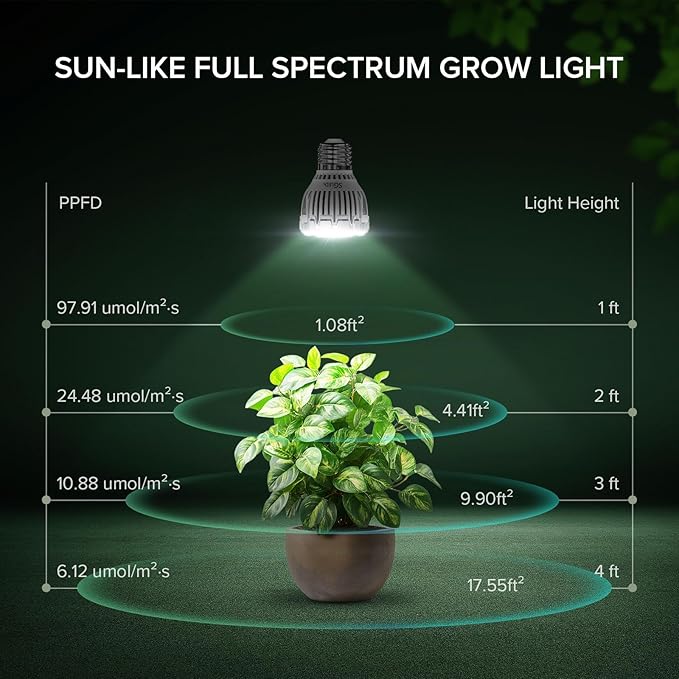 Dimmable Grow Light Bulb for Indoor Plants, Full Spectrum with Remote Control, Auto On Off Timing 4 8 12 Hrs, 10W PAR20 (150 Watt Equiv) Grow Lamp with Optical Lens for High PPFD, Energy Saving