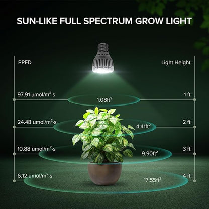 Dimmable Grow Light Bulb for Indoor Plants, Full Spectrum with Remote Control, Auto On Off Timing 4 8 12 Hrs, 10W PAR20 (150 Watt Equiv) Grow Lamp with Optical Lens for High PPFD, Energy Saving