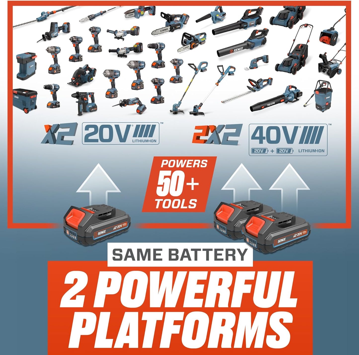 SENIX X2 20 Volt Max* 3-Piece Cordless Power Tool Combo Kit with Battery Powered 10" String Trimmer, Variable Speed Leaf Blower, 18" Hedge Trimmer, Includes 2 Batteries & Battery Charger (S2K3B2-01)