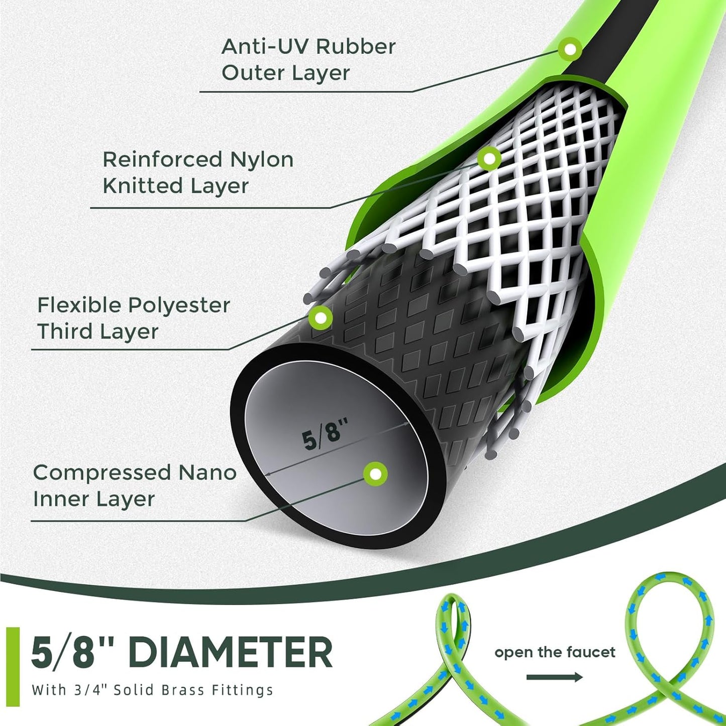 Hybrid Hose 100ft x 5/8", Short Garden Water Hose Heavy Duty, Flexible, Lightweight Hybrid Water Hose with Swivel Handle,3/4'' Brass Fittings, Available For Reel Cart Backyard Burst 500 PSI
