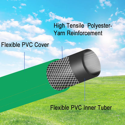 PVC Garden Hose 1/2 Inch, Flexible Water Hose with Male and Female Fittings, No Leaking, Heavy Duty, for Household, Outdoors, Lawns, Patio (1 FT, Blue, Plastic Fittings)