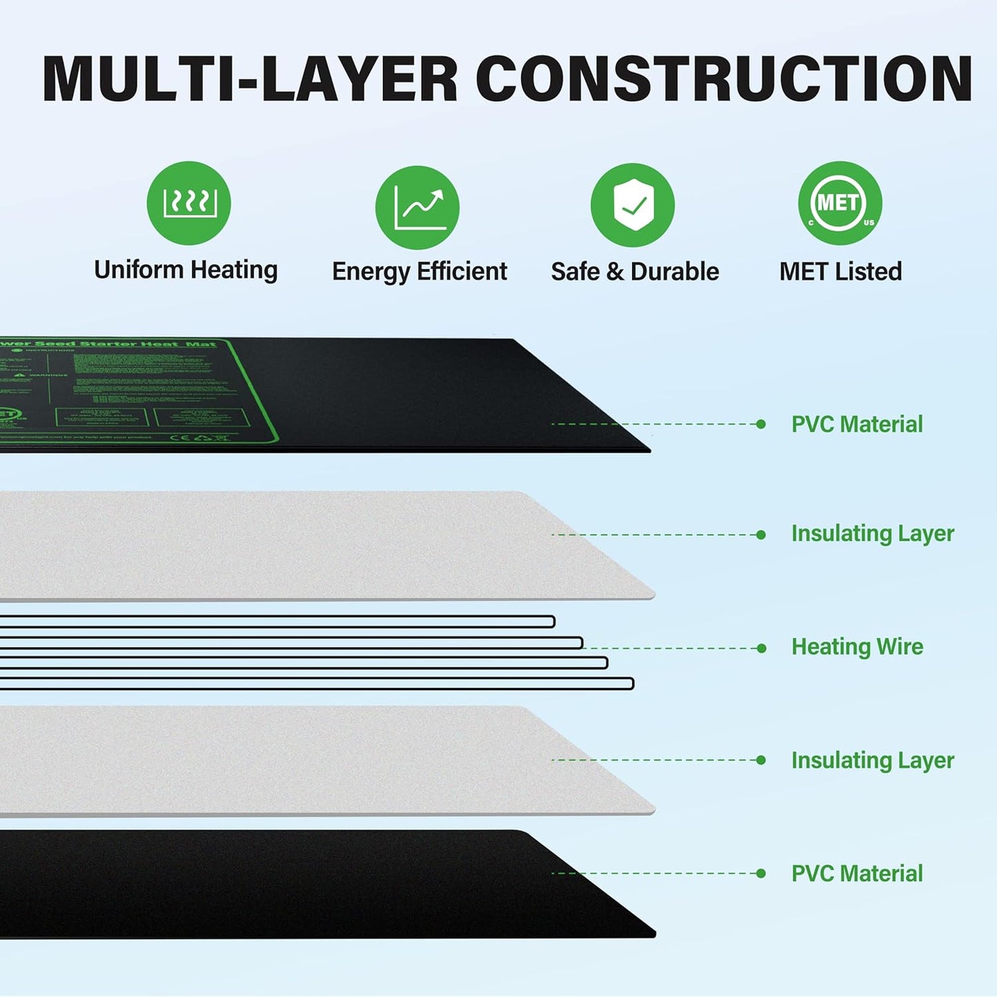 iPower 48" x 20" Durable Waterproof Seeding Heat Mat with Digital Thermometer for Providing Reliable Warmth for Indoor Hydroponic Plant Germination
