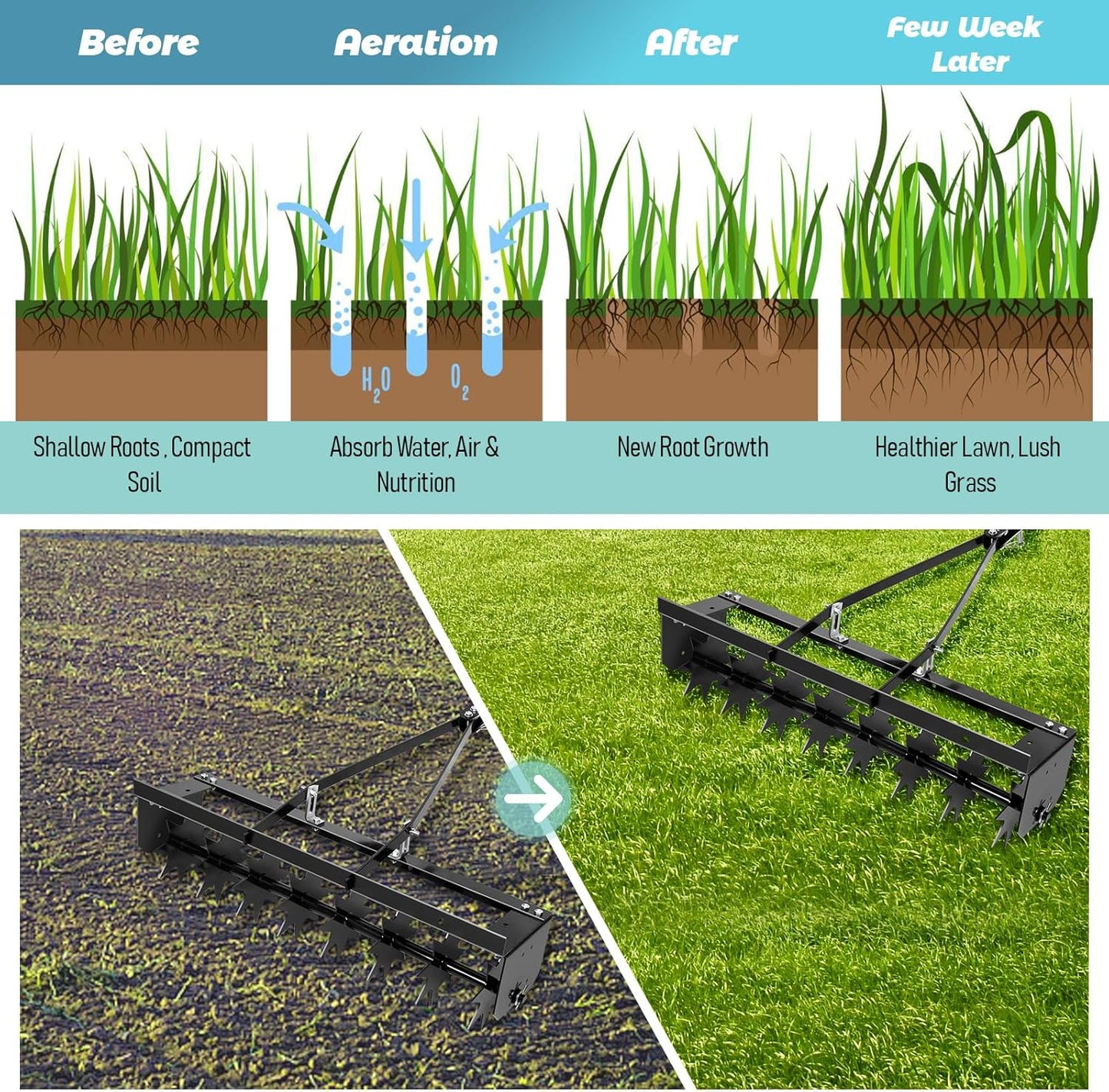400 lbs Counterweight Pallet Spike Aerator - 45" Tow Aerator, Galvanized Steel with Extra Wide Tow Bar, 8 Steel Spikes and Universal Hook, Heavy Duty Rolling Aerators for Lawn/Tractor/Farm