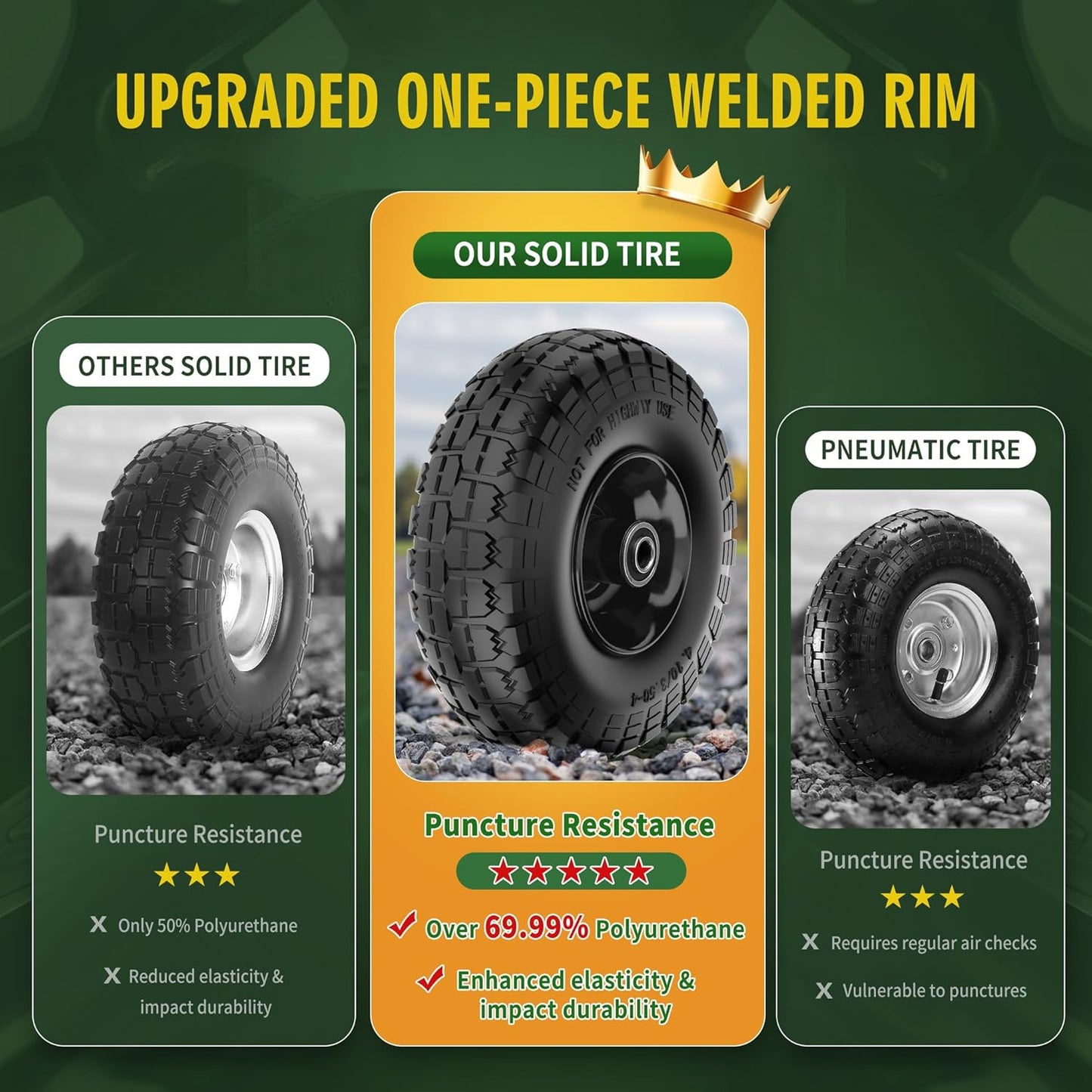 (2 Pack) 4.10/3.50-4 Flat Free Tire and Wheel 10-Inch Solid Wheel Replacement with 5/8 Bearings,2.2" Offset Hub -Compatible with Hand Truck,Wheelbarrow(Black)