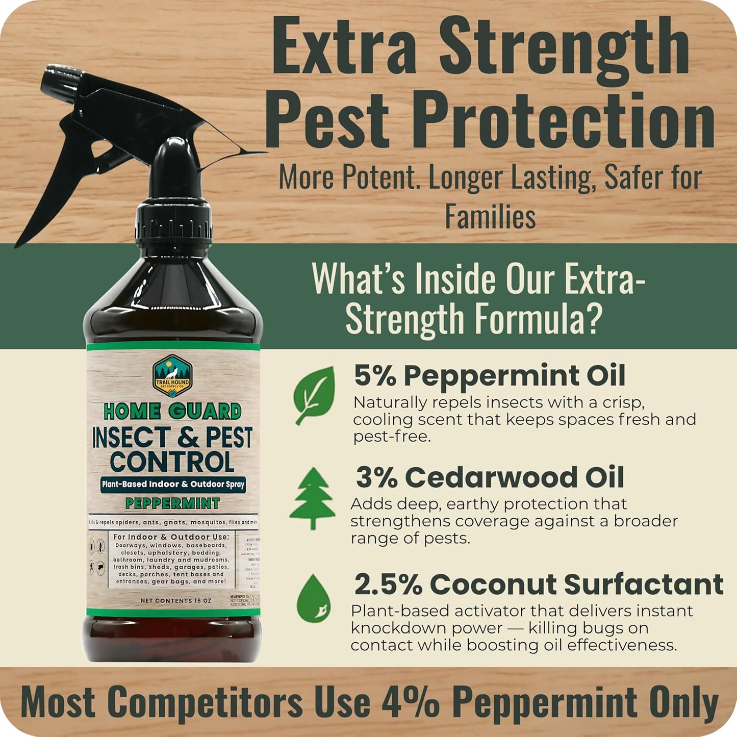 Home Guard - Peppermint Insect & Pest Control Spray - Natural Peppermint Oil Spray For Bugs - Plant-Based Indoor & Outdoor Spider Spray - Safe Around Kids & Pets - Ant Killer - Cockroach Killer - 16oz