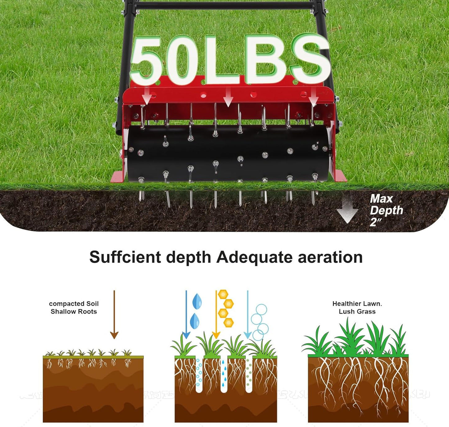 sancat 18.5 inch Push Spike Aerator, Lawn Aerator Tool with Side skids,Aerator with Two Height Adjustable Wheel,Rolling Aerator Suitable for Lawn, Garden and Yard