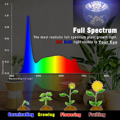 E12 Candelabra Small Base Grow Light Bulbs for Indoor Plants Full Spectrum 9W Grow Lamp 100W Replace with Blue Red 5000K LEDs for Seeds and Greens,Laboratory,Greenhouse,Garden,DIY Horticulture, 3 Pack