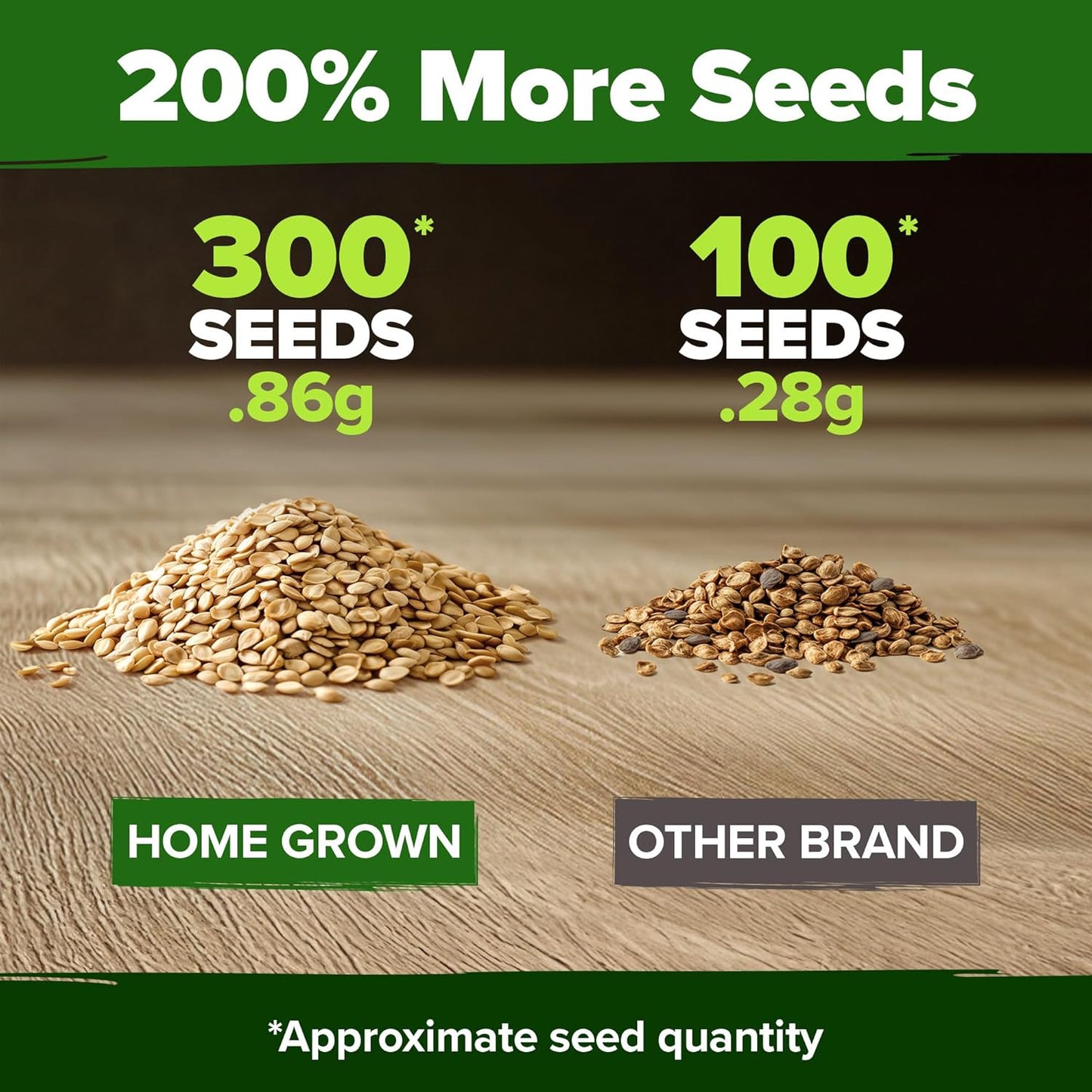 HOME GROWN Beefsteak Tomato Seed Pack - 300 Heirloom Tomato Seeds for Planting Outdoors – High-Yield Non-GMO Vegetable Seeds for Growing Large, Meaty Tomatoes for Summer Dishes (Solanum lycopersicum)