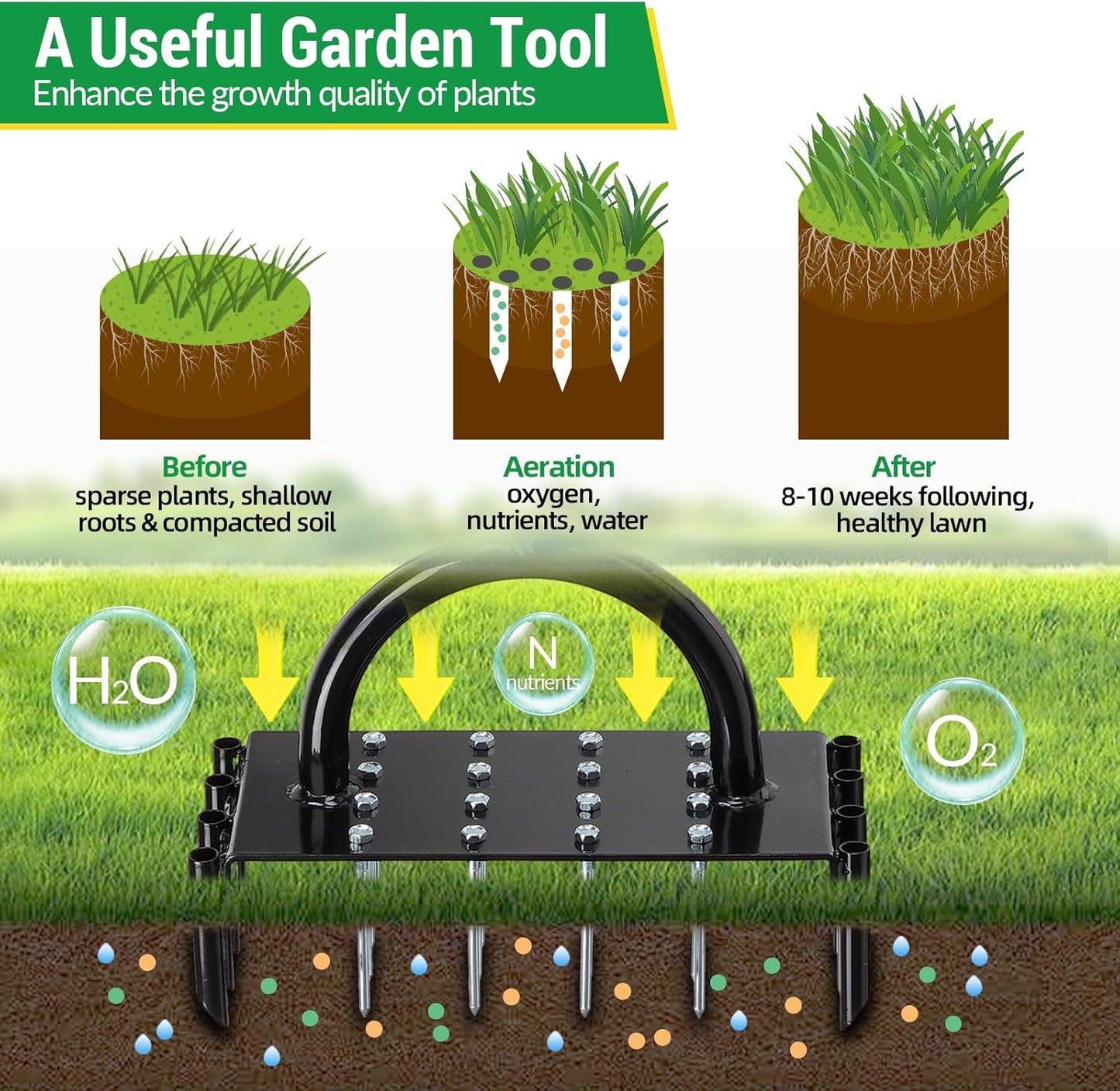 Lawn Aerator, 2-in-1 Manual Metal Core Aerators Lawn Tool with 16 Iron Spikes, 8 Coring, Garden Grass Plug Spikes Aerating Coring Tools for Yard Lawn Soil Care, Revives Lawn Health