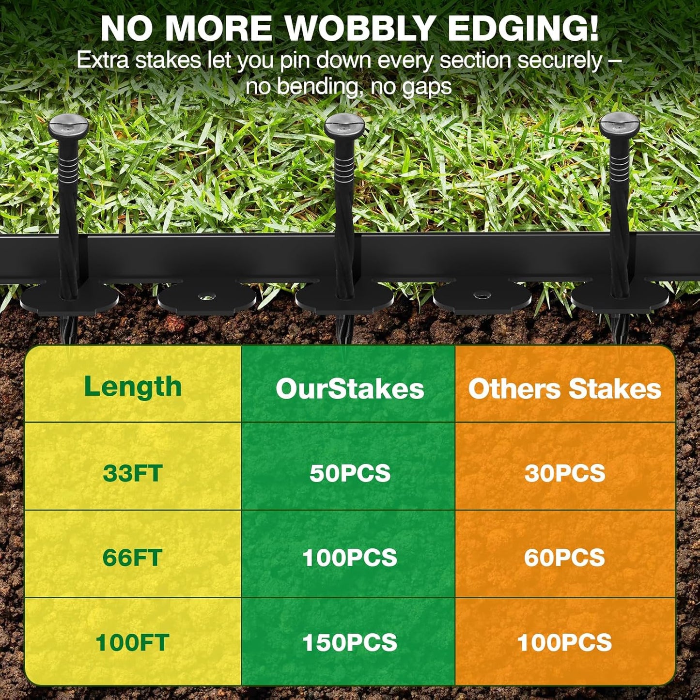 MIXC Garden Edging Border, 100FT 2 Inch Tall Plastic Landscape Edging with 150 Stakes, Flexible Tool-Free Lawn Border for Yard, Flower Bed & Landscaping