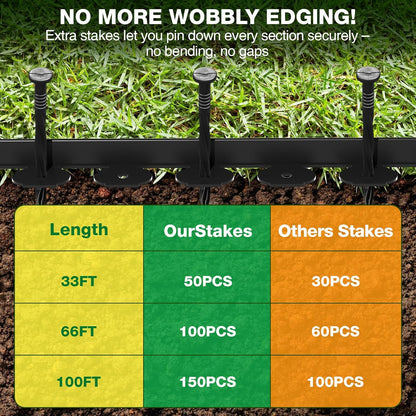 MIXC Garden Edging Border, 100FT 2 Inch Tall Plastic Landscape Edging with 150 Stakes, Flexible Tool-Free Lawn Border for Yard, Flower Bed & Landscaping