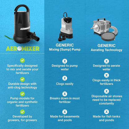 Aeromixer Tall 3/4 HP Submersible Mixing + Aerating Pump - Submersible Water Pump for Nutrient Mixing and Aerating, Electric Garden Water Pumps, Heavy Duty Outdoor Pumps for Farming and Gardening