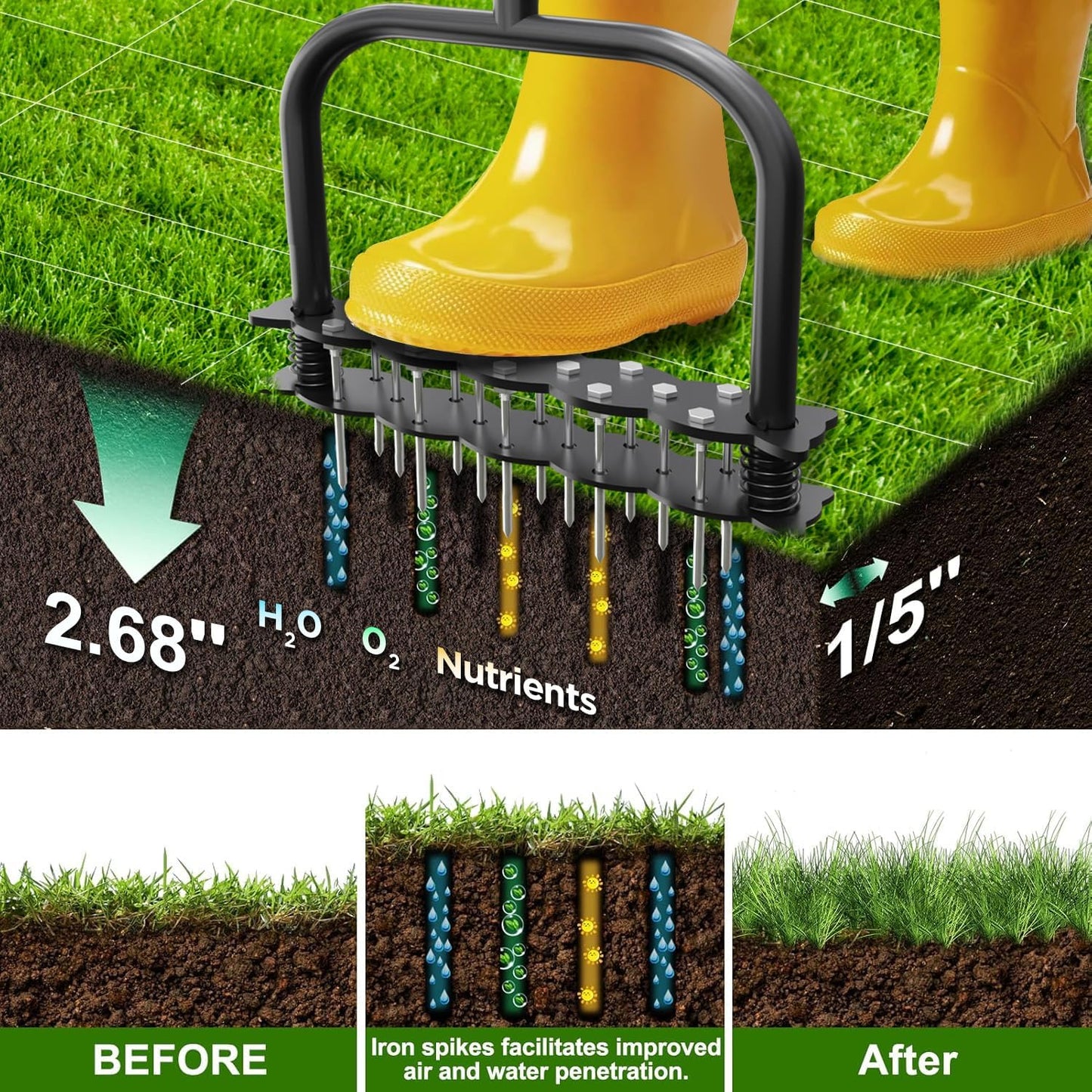 Lawn Aerator -Aerator Lawn Tool with 14 Iron Spikes, Automatic Dirt and Leaf Clean with Spring-Loaded Design, Height Adjustable Metal Manual Aerator, Soil Loosening, Yard Aerating, Garden Tool
