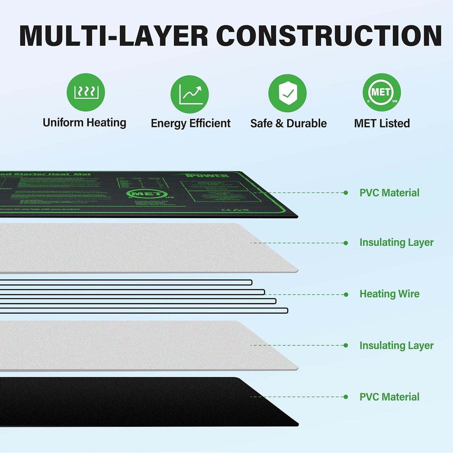 iPower 10" x 20" Waterproof Durable Seedling Heat Mat Warm Hydroponic Plant for Indoor Gardening Germination Starting, 2 Pack