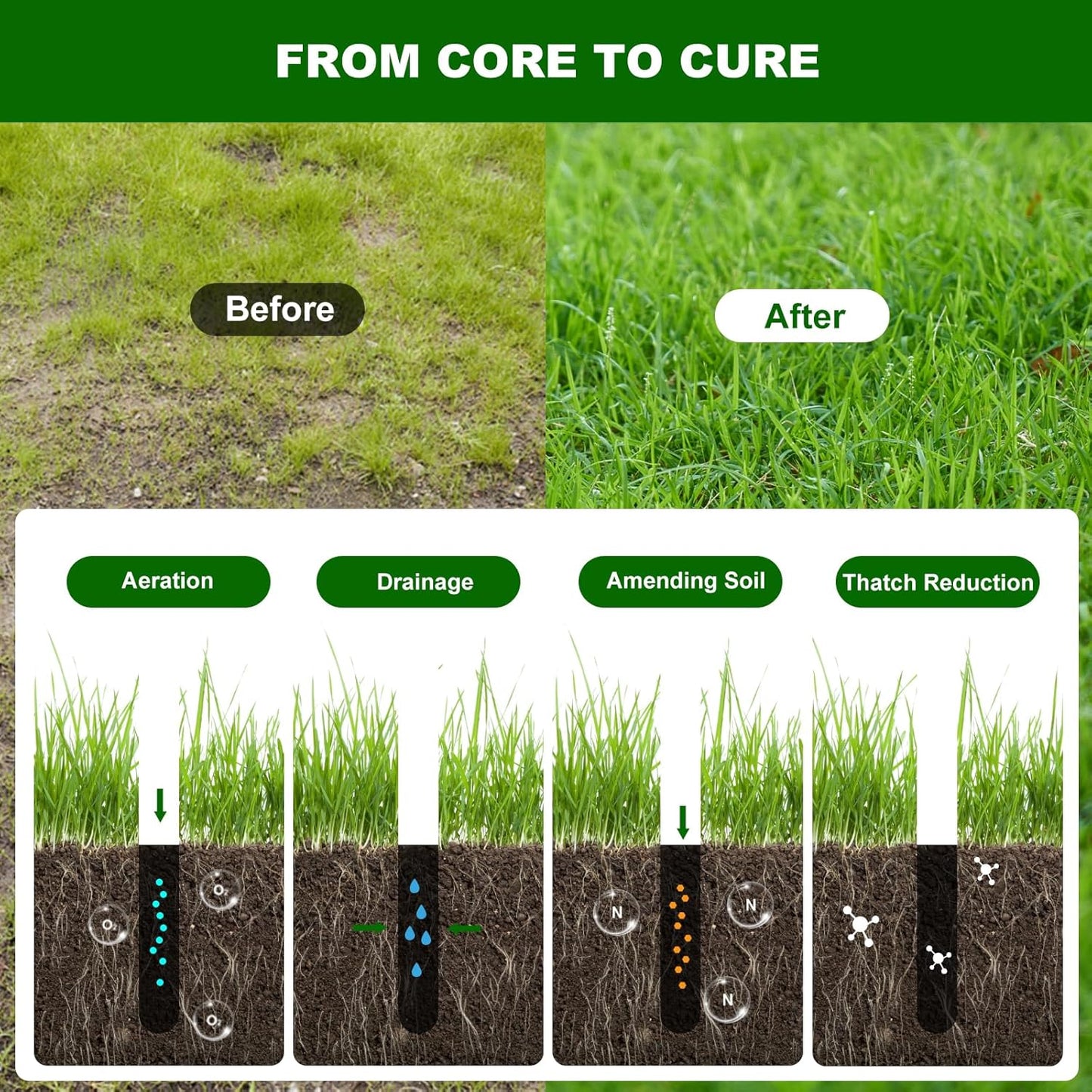 Lawn Core Aerator Tool Coring Grass Aerator Lawn Tool 4 Hollow Tines for Efficient Aeration Heavy Duty Steel Manual Plug Aerator for Lawn Care/Yard Soil Loosening/Grass Maintenance