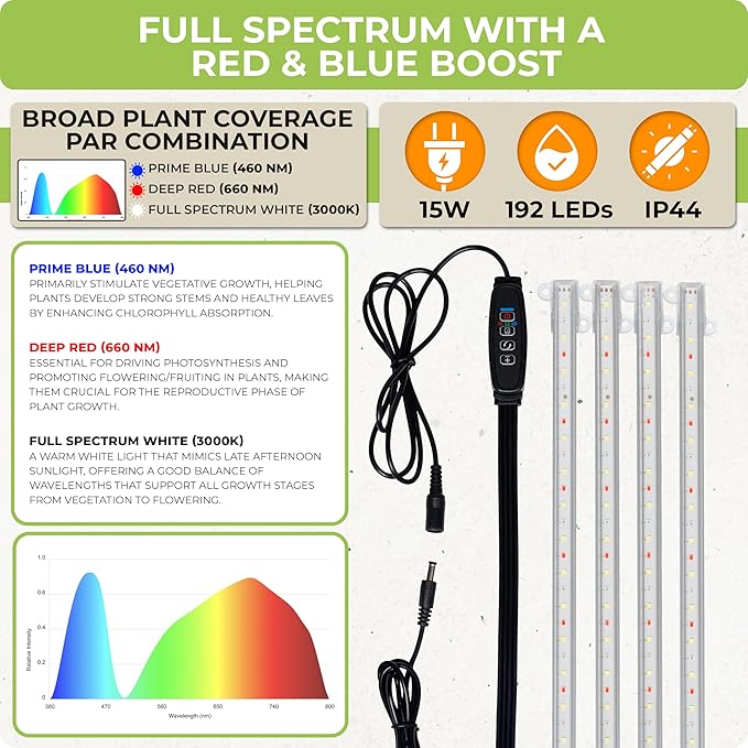 Carpathen Four-Strip LED Grow Light - 20” Full Spectrum, High PPFD, Even Light Distribution for Indoor Plants, Seedlings & Multi-Shelf Growing