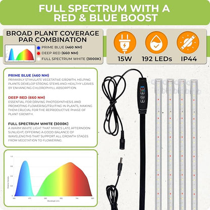 Carpathen Four-Strip LED Grow Light - 20” Full Spectrum, High PPFD, Even Light Distribution for Indoor Plants, Seedlings & Multi-Shelf Growing