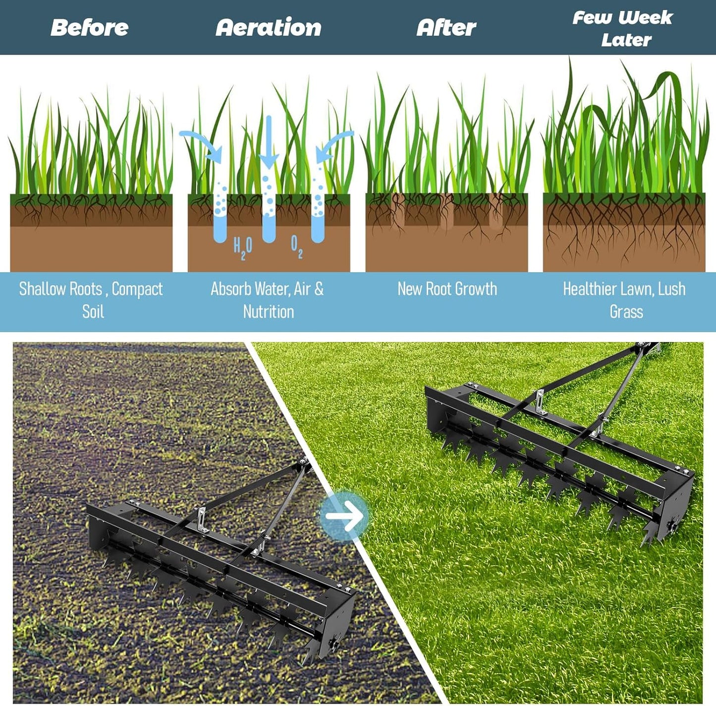 RQR 31 Inch Tow Behind Spike Aerator, Soil Penetrator Spikes Tractor, Heavy-Duty Core Aerator Tool, Manual Lawn Aerator, Plug Aerator with Universal Hitch, Rolling Aerator