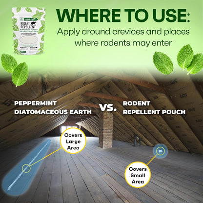 Mighty Mint Rodent Repellent Pest Control, Diatomaceous Earth Peppermint Pest Powder, 1 lb (Pack of 2)