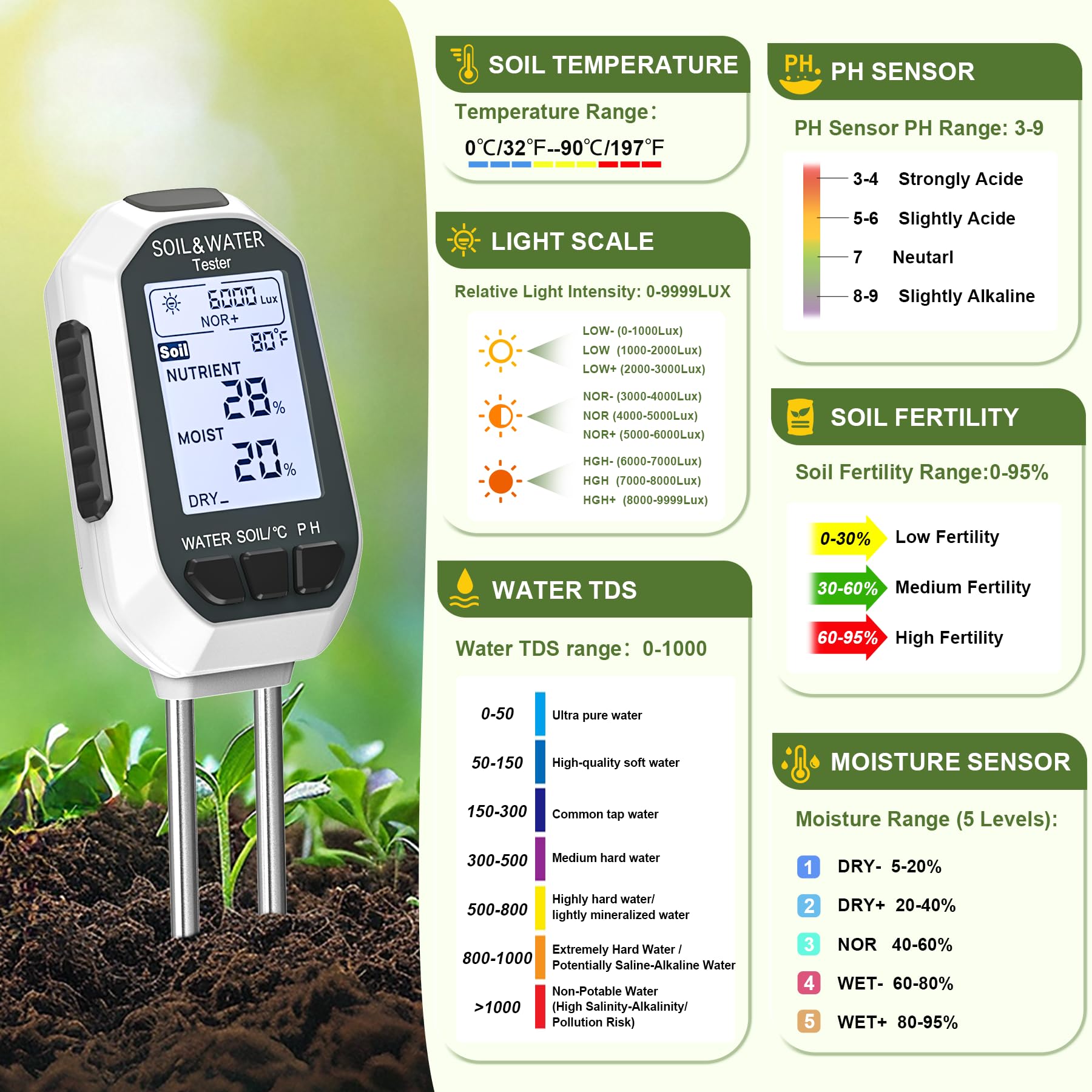 Buladeke Moisture Meter for Plants, 7-in-1 Digital Soil Tester Kit with Backlit LCD - Measures pH