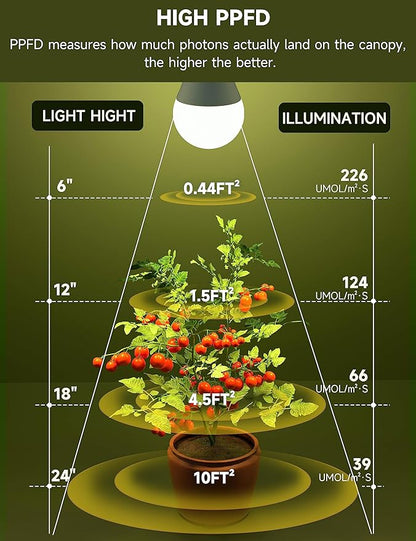 Full Spectrum A19 Grow Light Bulb, E26 Base, 9W (100W Equivalent) for Indoor Plants, Greenhouse - 6 Pack