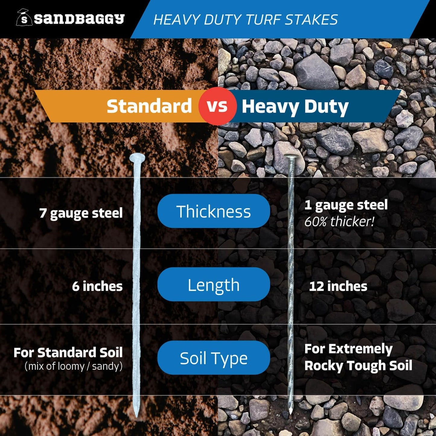 Sandbaggy 12" Heavy Duty Galvanized Artificial Turf Stakes - Spiral Landscape Nails - Ground Spikes/Pins, Synthetic Grass, Lawn, Edging, Weed Barrier Fabric (12 inch - Ultra Heavy Duty, 250, Count)