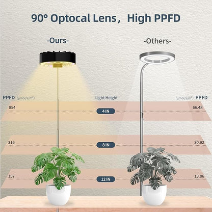 Halo Grow Lights for Indoor Plant, 40'' Height Adjustable Plant Grow Lights with Fan, Full Spectrum Led Plant Lights for Indoor Growing with Timer and 3 Levels Dimmable for Small/Medium Plants,1 Pack