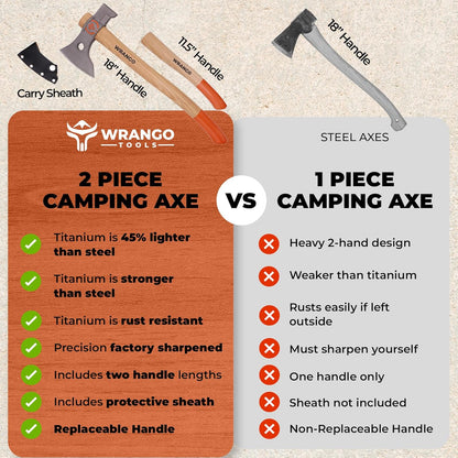 Titanium Camping Axe - 18" & 11.5" Wood Hickory Handles - Tomahawk Axe Hammer End - 2-Piece Slip-Fit Design - Includes Blade Sheath and 2 Handles - Survival Axe