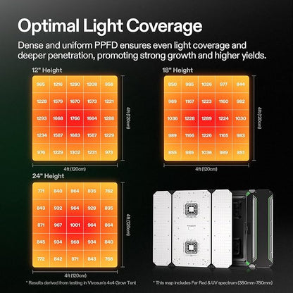 VIVOSUN AeroLight Wing AW400, Tunable Spectra, LED Grow Light 400W with Integrated Circulation Fan, App Compatible, Used with Controller E42A/E25 to Achieve More Functions