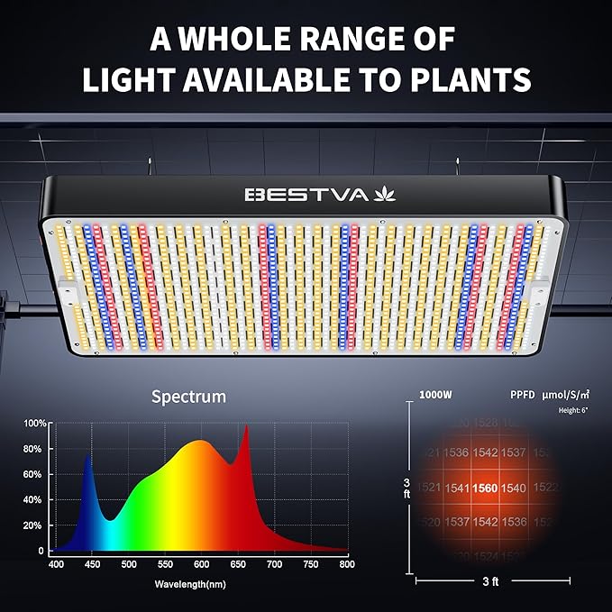 BESTVA DC1000 Led Grow Light with High Yield Diodes Full Spectrum LED Grow Lights for Indoor Plants Greenhouse Veg Bloom Light Hydroponic Grow Lamp