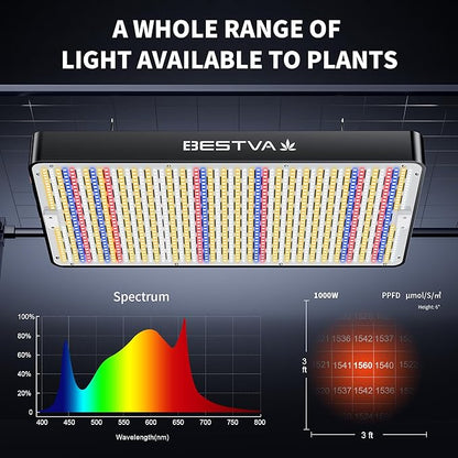 BESTVA DC1000 Led Grow Light with High Yield Diodes Full Spectrum LED Grow Lights for Indoor Plants Greenhouse Veg Bloom Light Hydroponic Grow Lamp