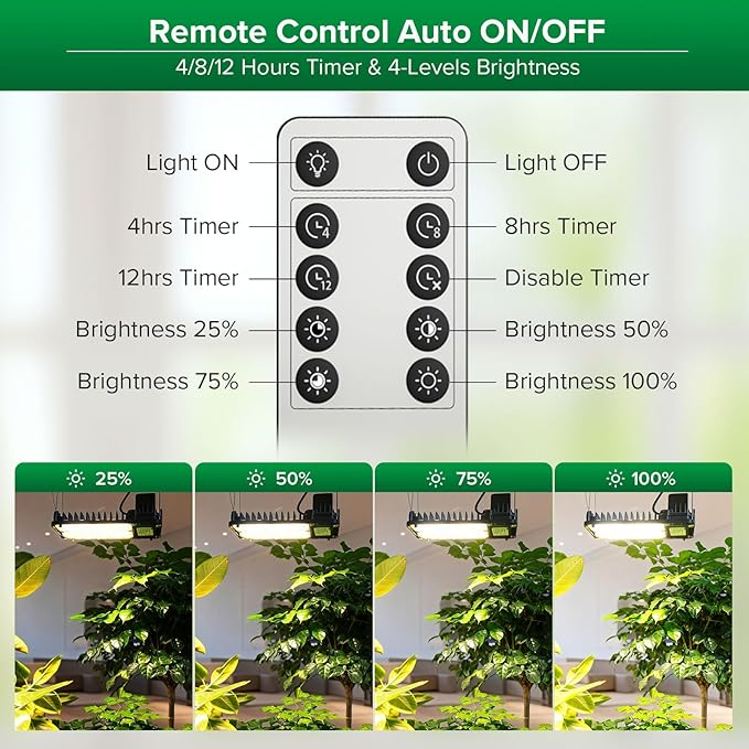 SANSI Grow Lights for Indoor Plants Full Spectrum, 100W(750W Equiv) Plant Light with Optical Lens for High PPFD, 4-Level Dimmable Panel Grow Light with Remote Control for Grow Tent Seeding Growing