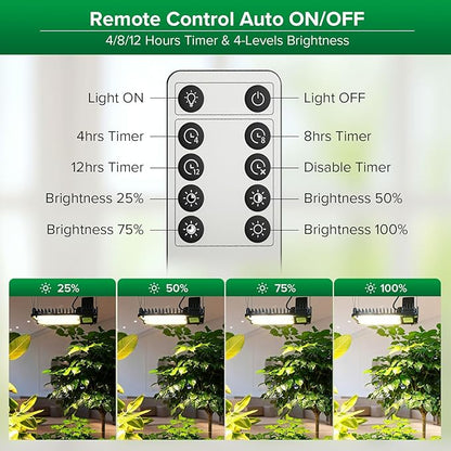 SANSI Grow Lights for Indoor Plants Full Spectrum, 100W(750W Equiv) Plant Light with Optical Lens for High PPFD, 4-Level Dimmable Panel Grow Light with Remote Control for Grow Tent Seeding Growing