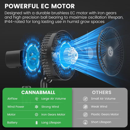 Grow Tent Fan 7 Inch, EC Motor, Link to Smart Controller, Weatherproof IP-44, 4 Speeds Clip On Fan with Quiet Design for Plants, Grow Tent Accessories for Hydroponics Circulation Cooling