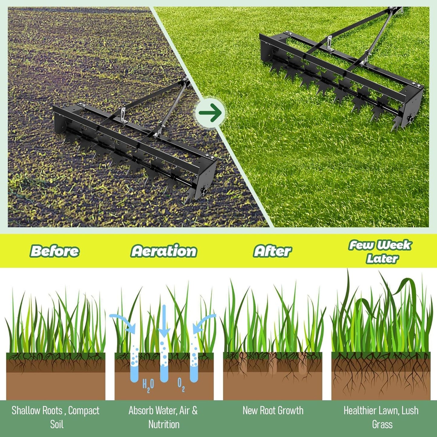 32" Tow Behind Lawn Aerator with Galvanized Steel Tines and Wide Tow Bar Black Lawn Aerator, Soil Penetrator Spikes Tractor for Home Yard Farm Use