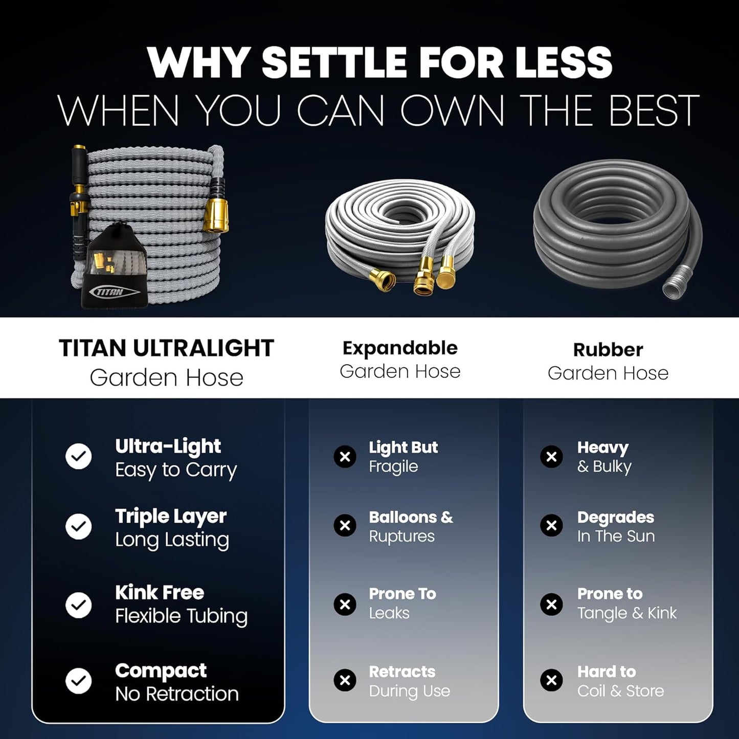 TITAN Flexible Garden Hose 15FT – Ultra Lightweight, Heavy Duty Water Hose with Brass Fittings & Jet Nozzle – Kink-Free, Non-Expanding, Durable Fabric Hose for Yard, Lawn, Car Wash, Outdoor Use