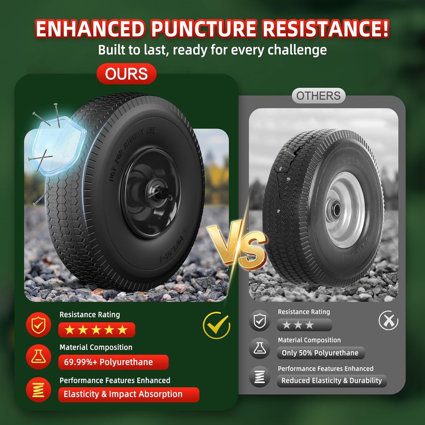 4.10/3.50-4 Tire and Wheel Flat Free,10-Inch Solid Wheel Replacement with 5/8 Extra 3/4 &1/2 Bearings,2.2" Offset Hub -Compatible with Hand Truck,Wheelbarrow,Dolly(Wave,Black)