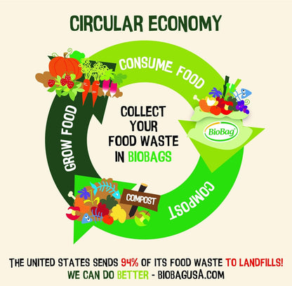 BioBag (USA) The Original Compostable Bag, 8 Gallon, 500 Count, 100% Certified Compostable Trash Bag Liners for Food Waste, Extra Strong and Durable