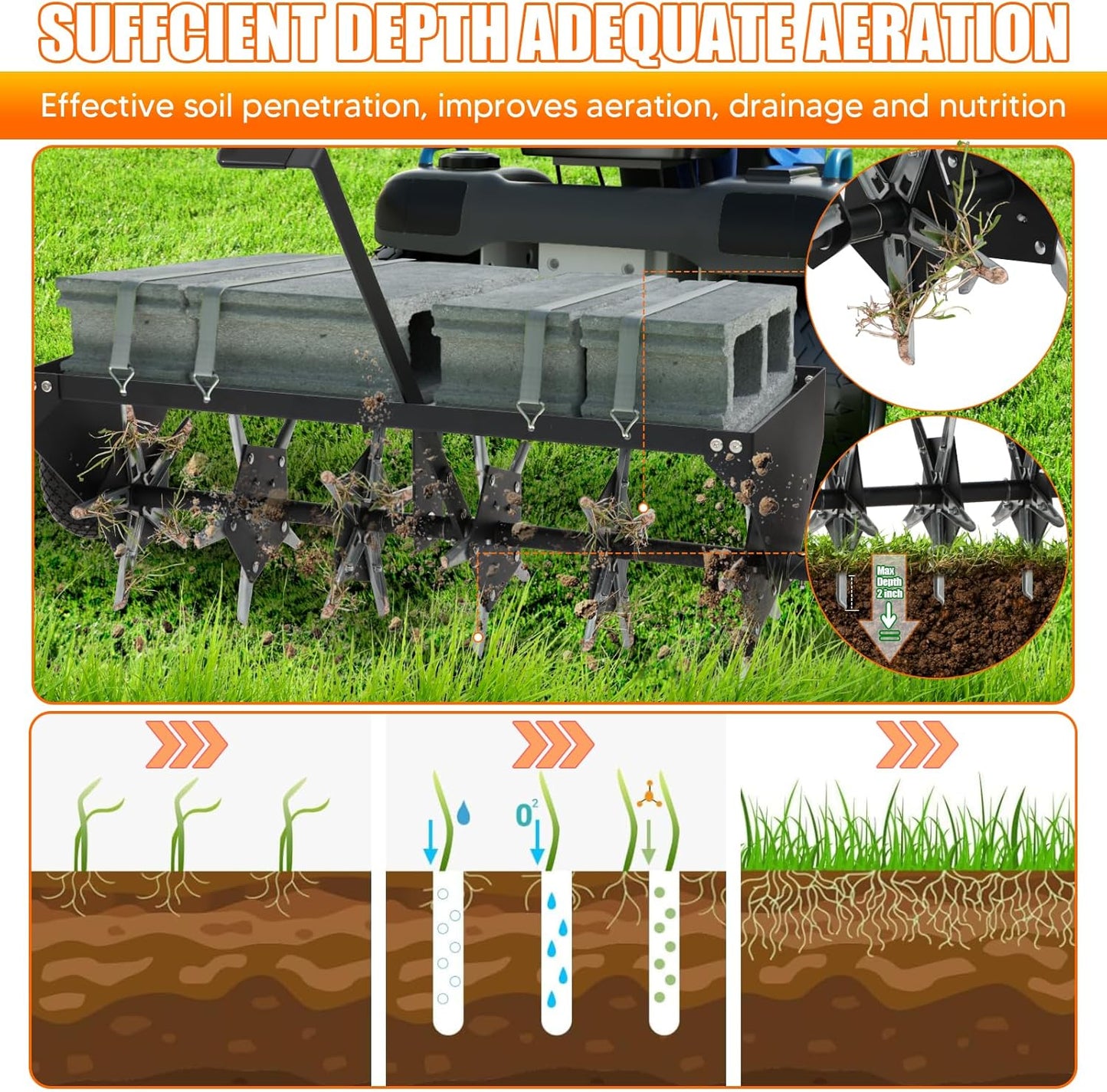 48" Tow Behind Plug Aerator with Transport Wheels, Plug Aerator Tow Behind with 30 Galvanised Steel Tines, Tow Behind Aerator for Gardens, Lawns, Farms