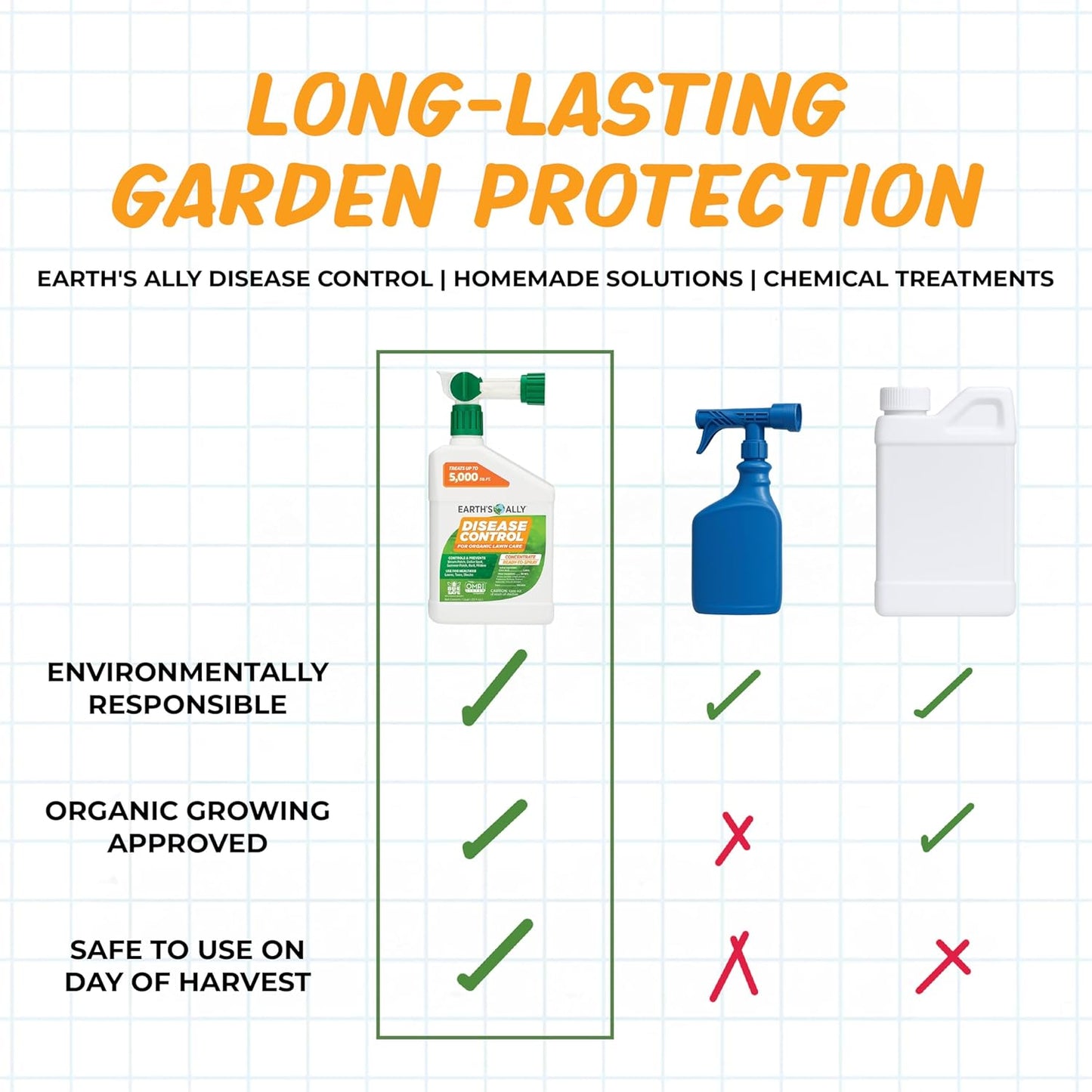 Earth's Ally Pro Disease Control Concentrate 2.5 gal. | Makes Up to 208 gals | Fungicide for Orchards, Food Crops, Ornamentals, Houseplants, Lawn & Turf