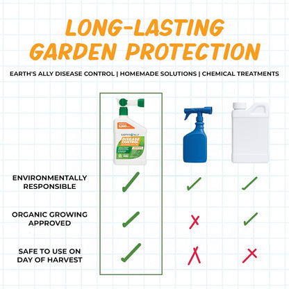 Earth's Ally Pro Disease Control Concentrate 2.5 gal. | Makes Up to 208 gals | Fungicide for Orchards, Food Crops, Ornamentals, Houseplants, Lawn & Turf