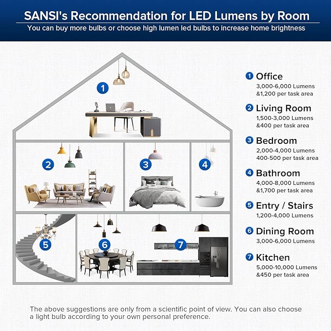 SANSI 300W Equivalent A19 LED Light Bulb, 4500 Lumens 5000K Daylight Light Bulbs, Non-Dimmable E26 LED Bulb with Ceramic Technology, 22.5 Years Lifetime, 30W Power Energy Saving for Home Workspace