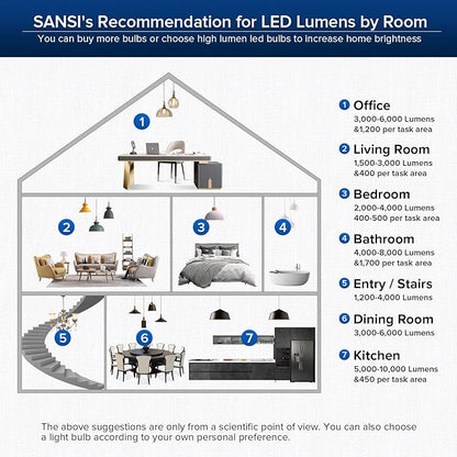 SANSI 300W Equivalent A19 LED Light Bulb, 4500 Lumens 5000K Daylight Light Bulbs, Non-Dimmable E26 LED Bulb with Ceramic Technology, 22.5 Years Lifetime, 30W Power Energy Saving for Home Workspace