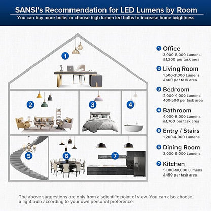 SANSI 350W Equivalent A21 LED Light Bulbs, 5500 Lumens 5000K Daylight Light Bulbs, Non-Dimmable E26 Bulb w/Ceramic Technology, 22.5 Years Lifetime, 36W Power Energy Saving LED Bulb for Home Workspace