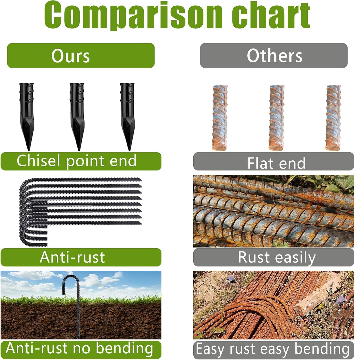 Rebar-Stakes-12Inch,J Hooks Ground Stakes Anchors for Gardening Black Coated Ground Stakes 10pcs Anti-Rust Heavy Duty Dog Fence Fixed Water Pipes Soccer Goals Tent Camping Trampoline