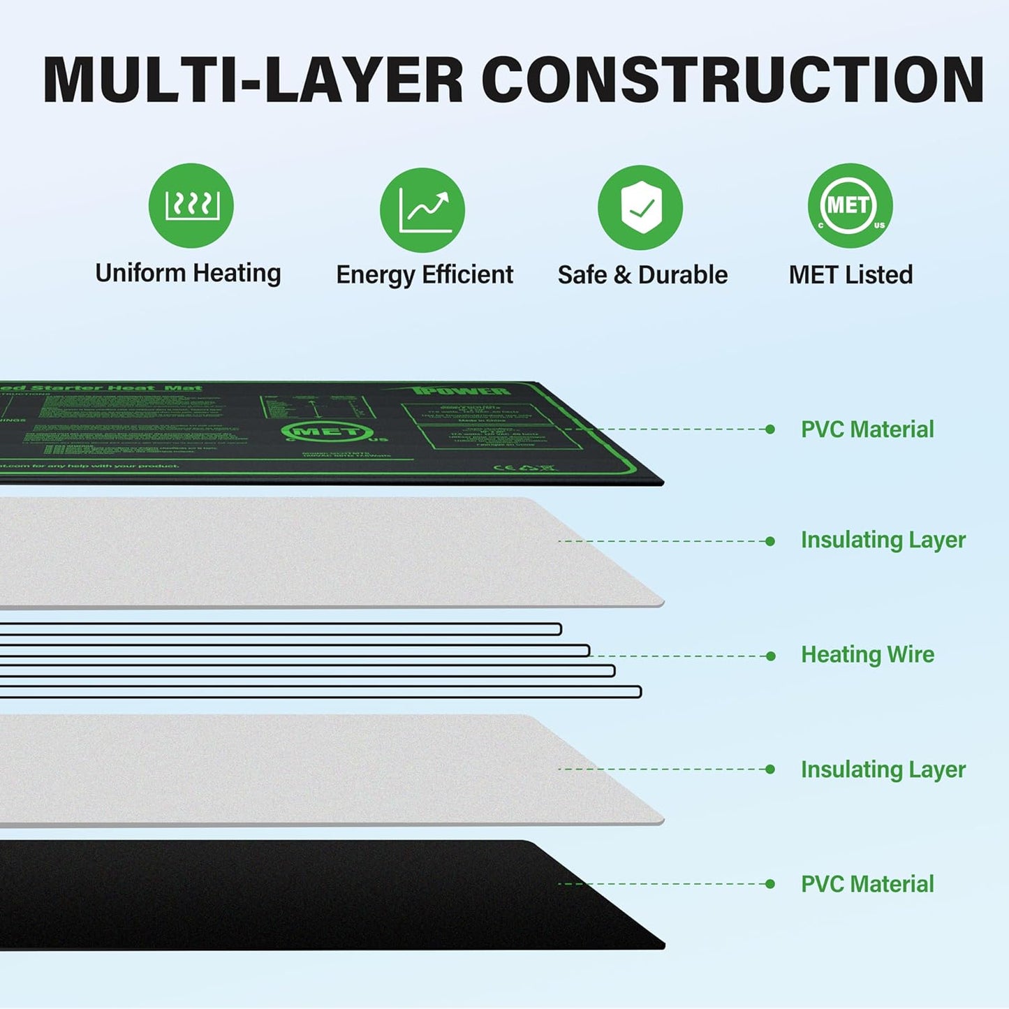 iPower 10" x 20" Durable Waterproof Seeding Heat Mat with Digital Thermometer for Providing Reliable Warmth for Indoor hydroponic Plant Germination
