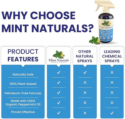 Spider Defense – Natural Spider Repellent Indoor & Outdoor, Peppermint Oil Spray for Home, Cabins, Garages, RVs & Commercial Use – Eco-Friendly Pest Control, 16oz Made in USA