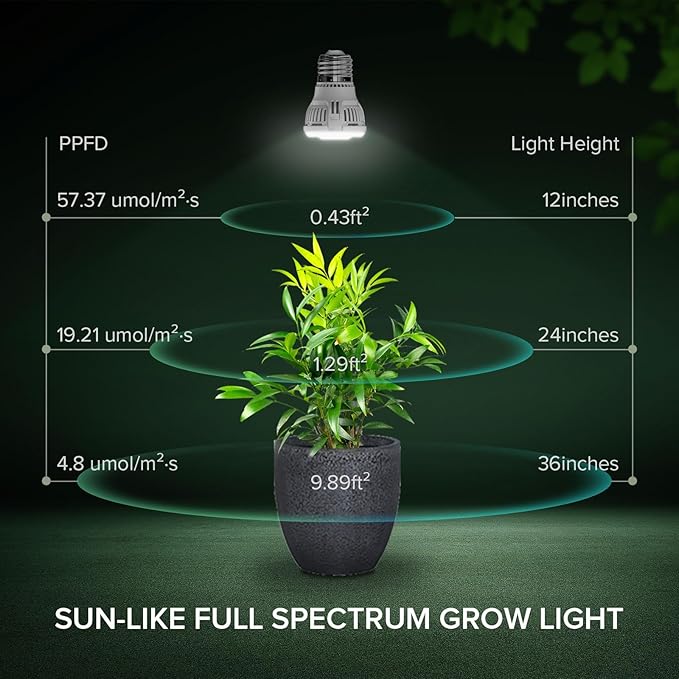 Grow Light Bulbs, A15 7W Plant Light Bulb for Indoor Growing, High PPFD, Full Spectrum, 60W Equivalent, E26 Base, LED Grow Lights for Indoor Plants, Seed Starting 3pack