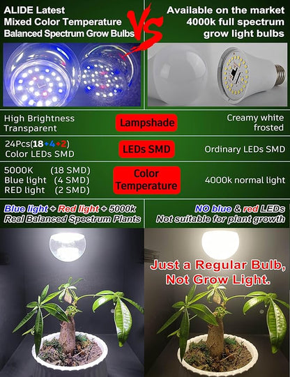Candelabra LED Plant Grow Light Bulbs E12 Indoor Plants Full Spectrum,Small Base LED Sun Light Bulbs Plant Growing 100W Equivalent with Balanced Spectrum 5000K Red Blue for Seeds Greens Flower,1Pcs