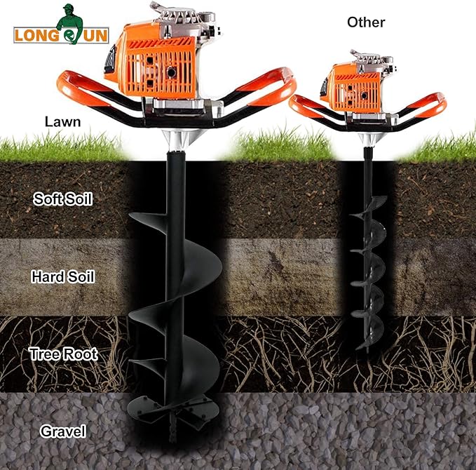 LONGRUN Earth Auger Drill Bit for Garden Fence Post, 3" x 31.5" Auger Post Hole Digger, 0.79”(20mm) Inner Shaft Franch Bit for Planting Trees and Bedding, Bulbs, Seedlings, Gardening, Large Fencing